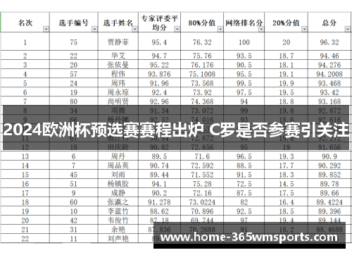 2024欧洲杯预选赛赛程出炉 C罗是否参赛引关注